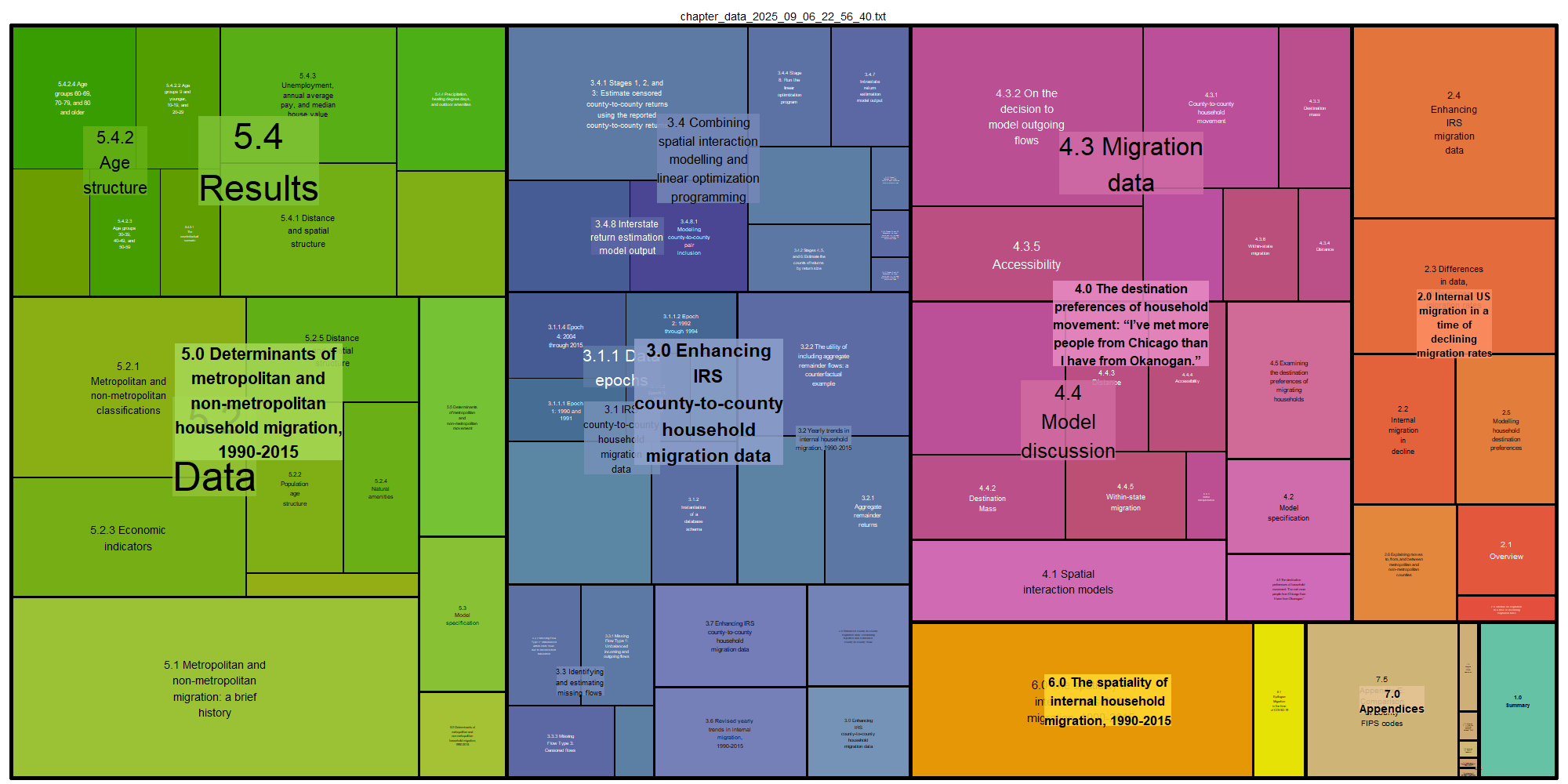 final dissertation treemap
