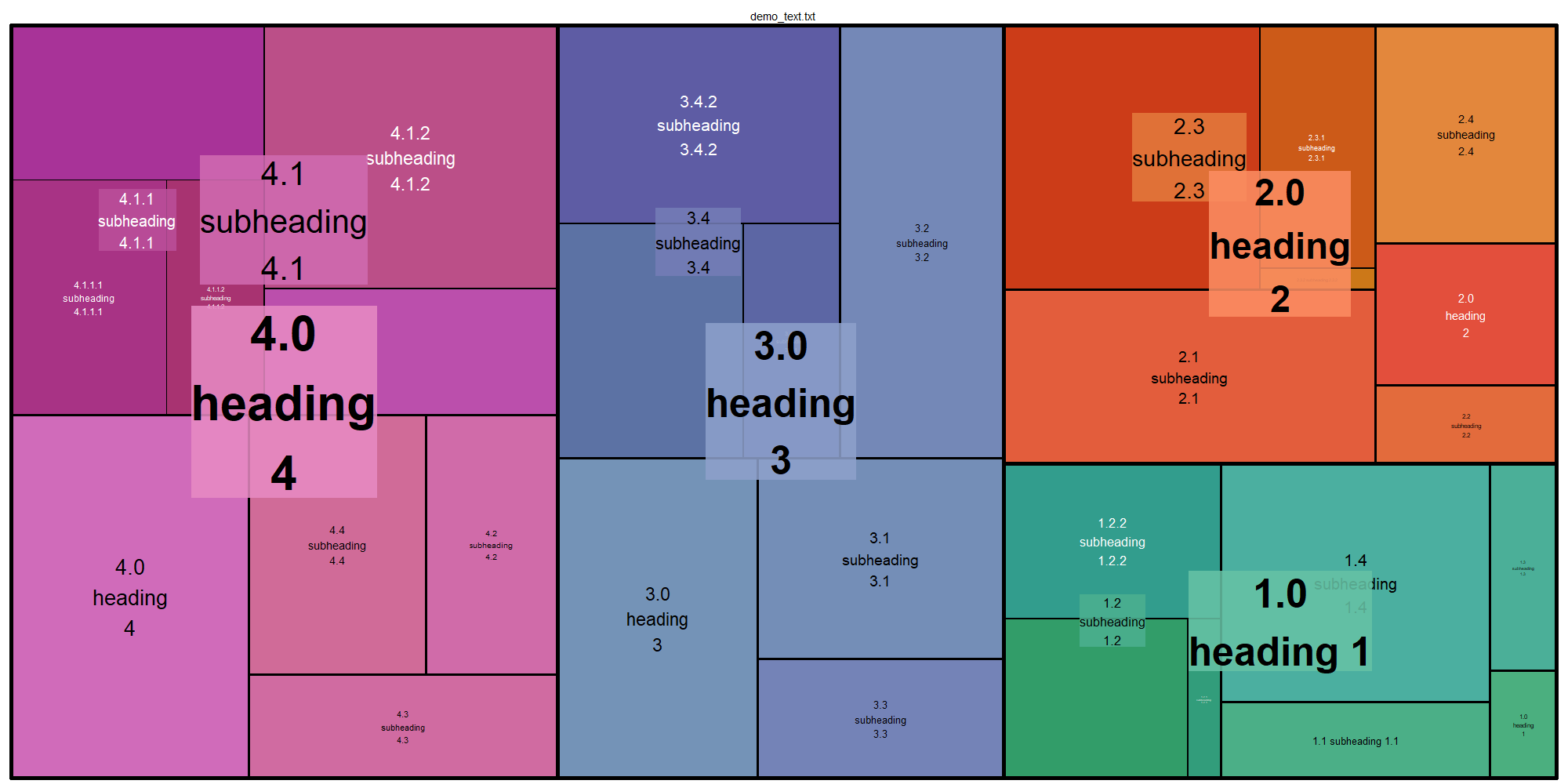 lorem ipsum tree map